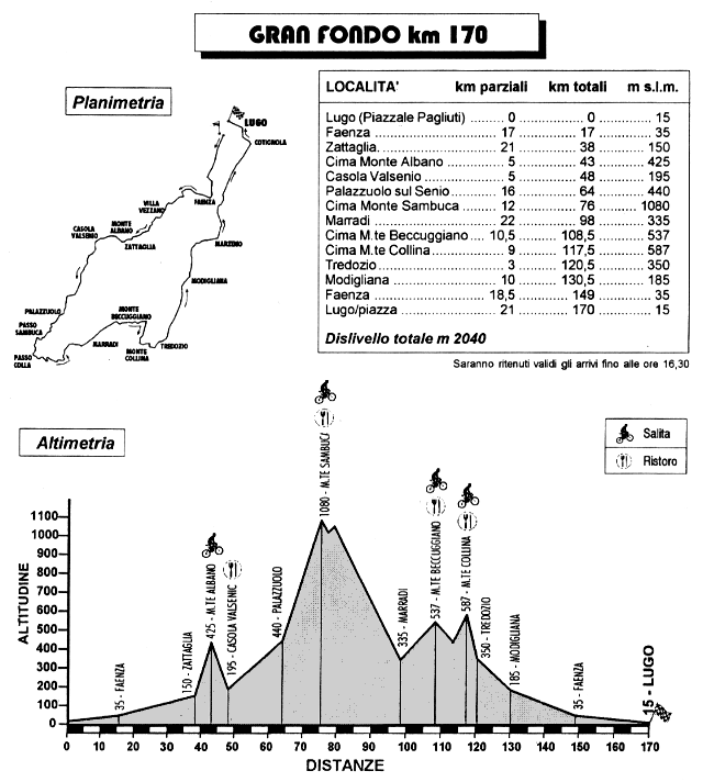 GdSF scheda percorso gran fondo km.170 Giro della Romagna