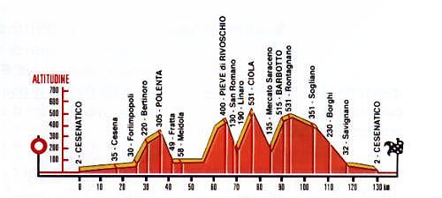 Altimetria km.133 - 19 Kb