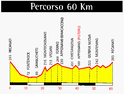 Percorso km.60 - 6 Kb