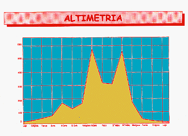 Altimetria Medio Fondo - 39 Kb