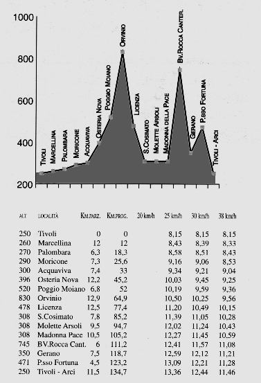 Medio-fondo km.135 - 37 Kb