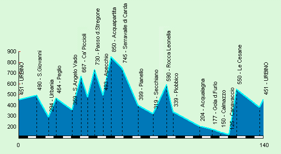 Str.gif (9848 byte)