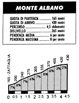 salita M.Albano