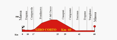 altimetria corto (11453 byte)