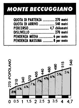 salita M.Beccuggiano