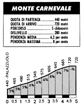 salita M.Carnevale