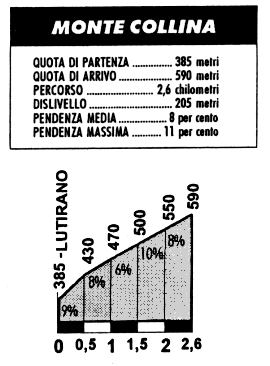 salita M.Collina