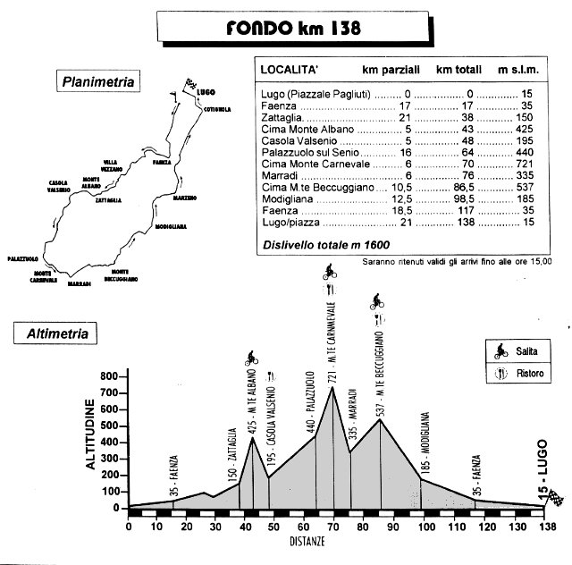 scheda fondo km.138