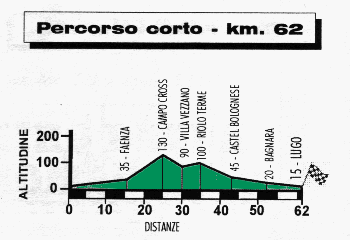 altimetria 62 km.