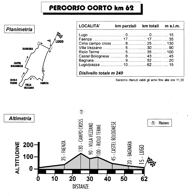 scheda corto km.62