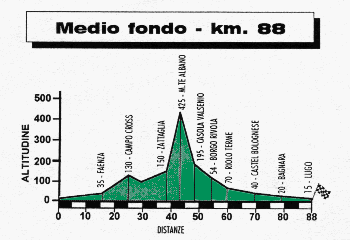 altimetria 88 km.