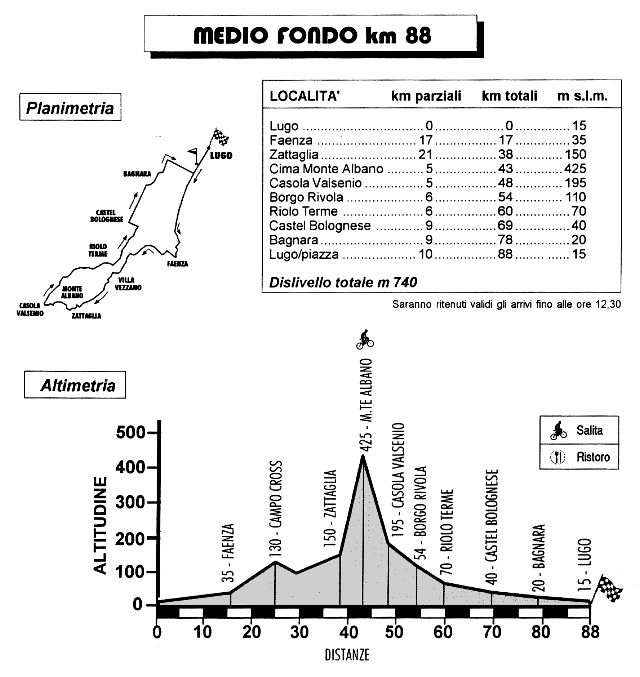 scheda medio fondo km.88