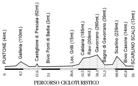 maremma1.gif (12724 byte)