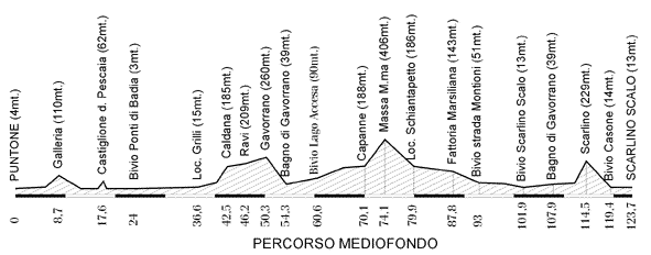 maremma2.gif (13491 byte)