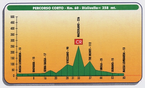 altimetria 60 km. (64054 byte)