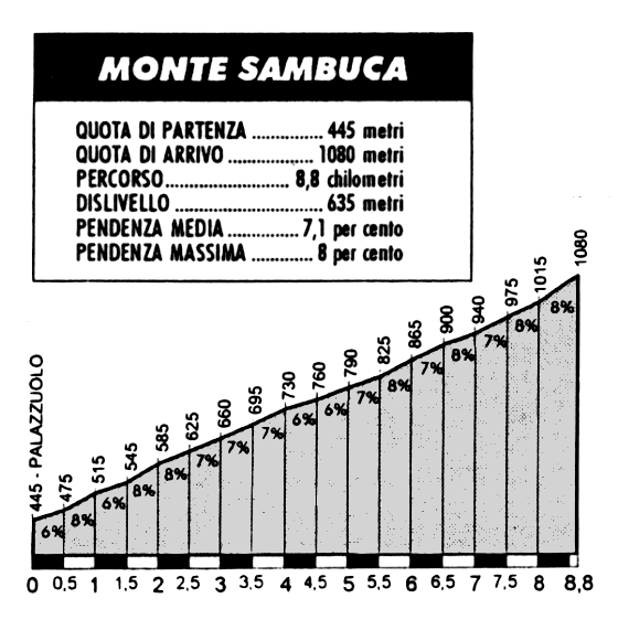 salita M.Sambuca