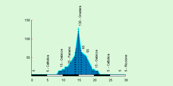 Gradara.gif (6830 byte)