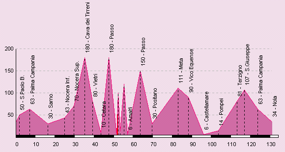 Altimetria (11621 byte)