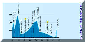 altimetria - clicca per ingrandire