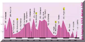 altimetria - clicca per ingrandire